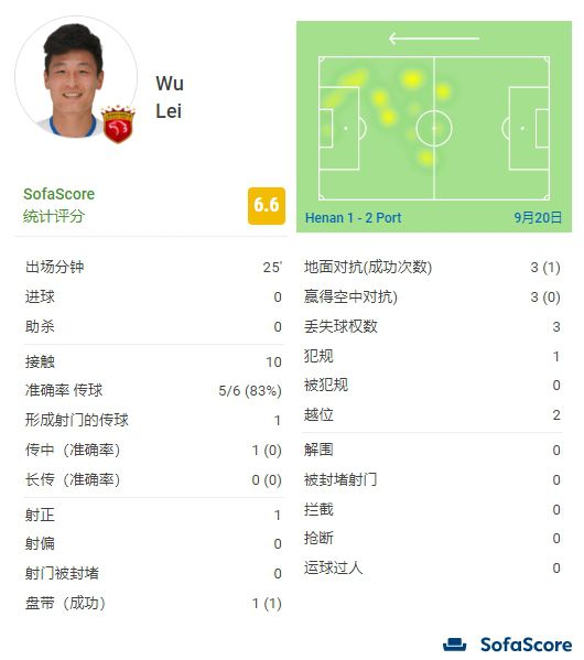 伊人久久伊人