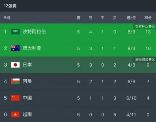 我自己的推广技巧