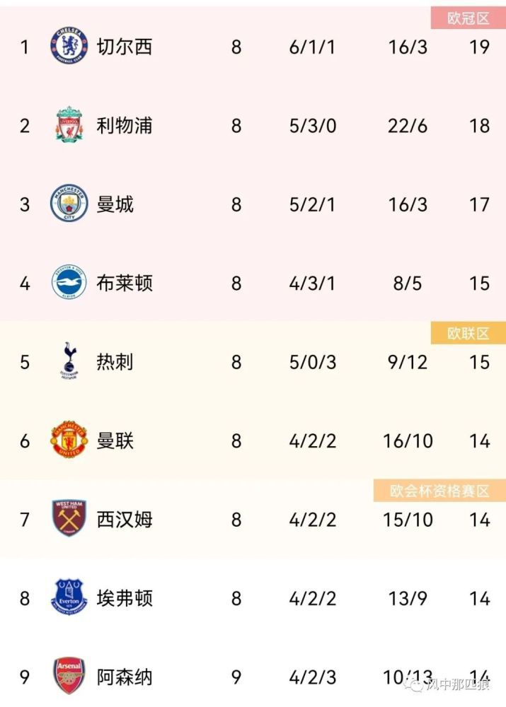 操人