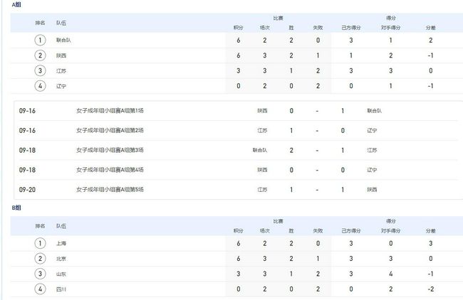 伊人天堂网
